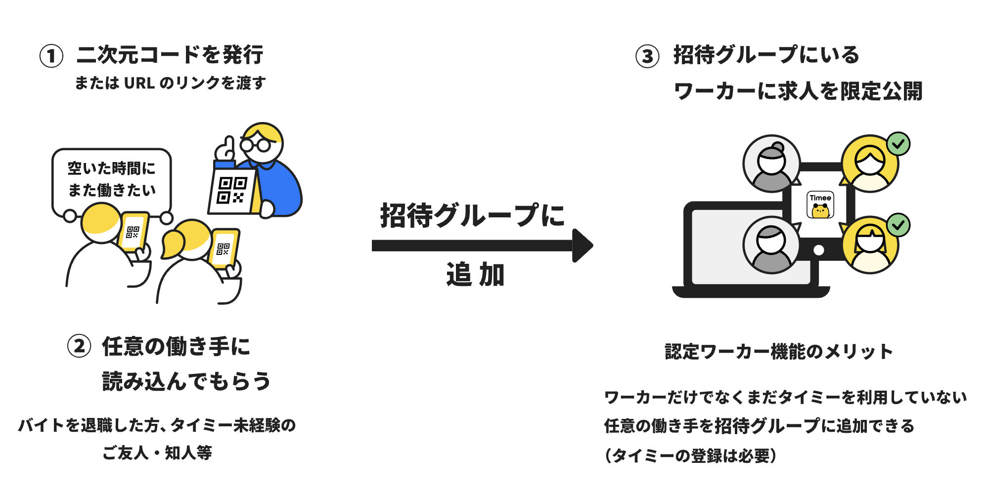 招待機能について – タイミー（事業者様向け）